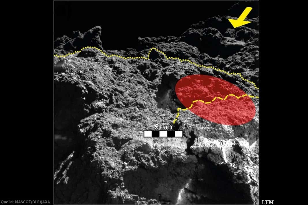 Untersuchte Region auf Ryugu: Nahaufnahme des von MASCOT untersuchten Steins: Der Gelbe Pfeil zeigt die Beleuchtungsrichtung, die gepunktete Linie trennt den beobachteten Stein vom Hintergrund. Das rot eingefärbte Gebiet zeigt den Teil des Steins, in dem vom Radiometer MARA die Oberflächentemperatur gemessen wurde, die gestrichelte Line zeigt einen Vorsprung im Stein. Der Maßstab in der Mitte des Bildes zeigt die Dimensionen in dieser Entfernung von der Kamera. Aufgenommen hat das Bild die DLR-Kamera MASCAM auf MASCOT.