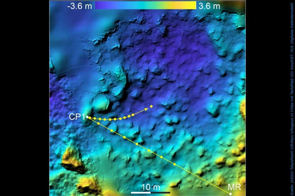 MASCOTs Abstieg und Weg über die Oberfläche von Ryugu: Die Darstellung zeigt ein digitales Geländemodell der Landestellenumgebung, in der die Höhenunterschiede von minus 3,6 Metern bis plus 3,6 Metern – bezogen auf ein Referenzniveau – farblich kodiert sind. Der Bildausschnitt ist nach Norden ausgerichtet, das Gebiet befindet sich etwa bei 300 Grad östlicher Länge und 30 Grad südlicher Breite von Ryugu.