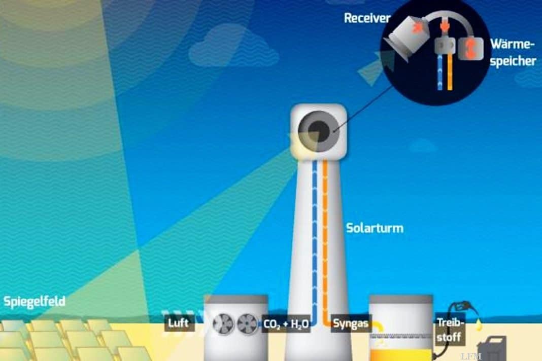 Flughafen Zürich plant mit synthetischem Kerosin