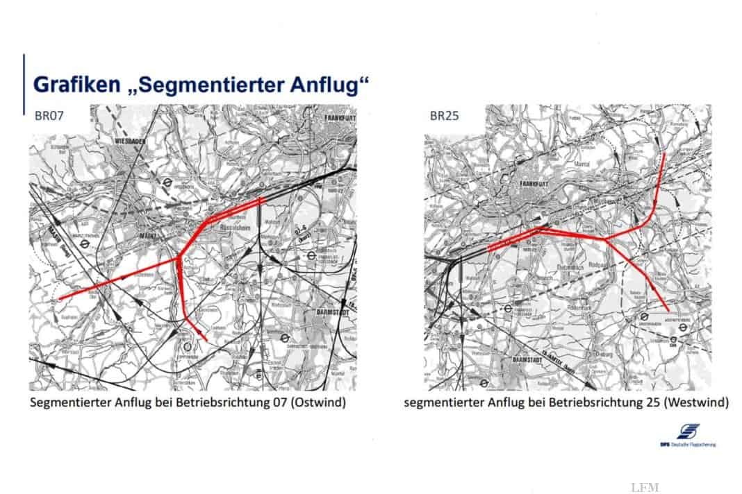 Segmented Approach am Fraport