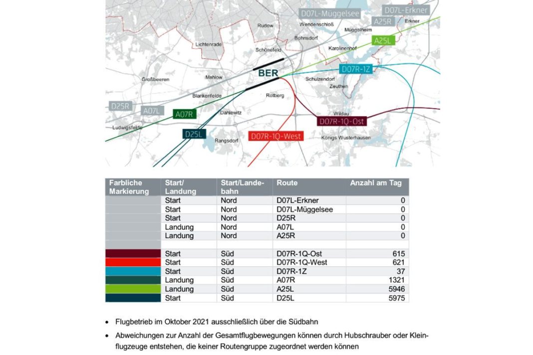 Flugbewegungen auf den einzelnen Flugrouten zum Flughafen BER