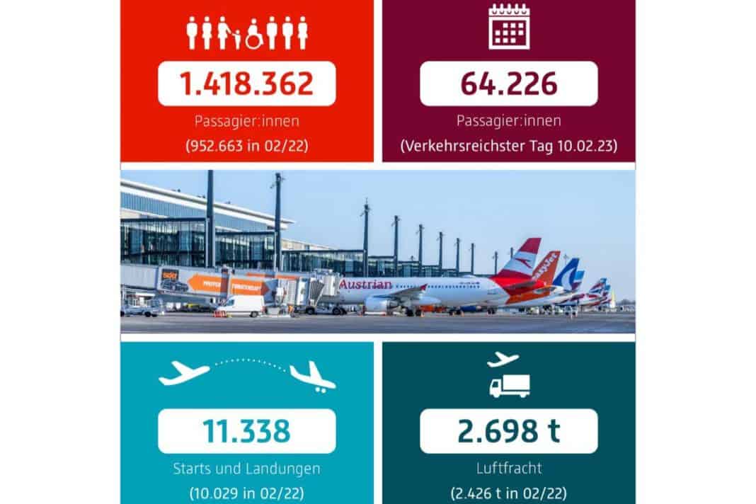 Flugbewegungen im Februar auf den einzelnen Flugrouten von beiden Start- und Landebahnen des BER